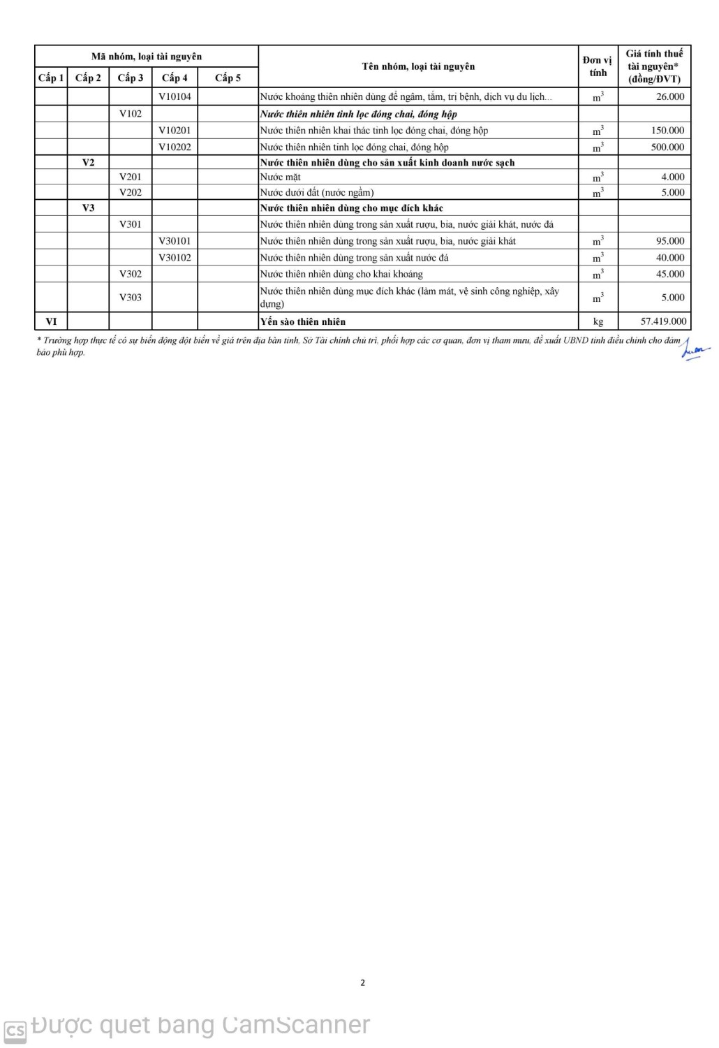 phu luc 01 (1) 2